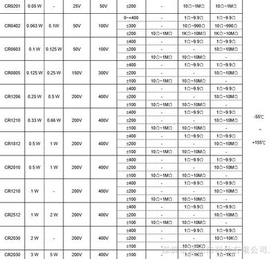 3W 2320贴片电阻 大功率
